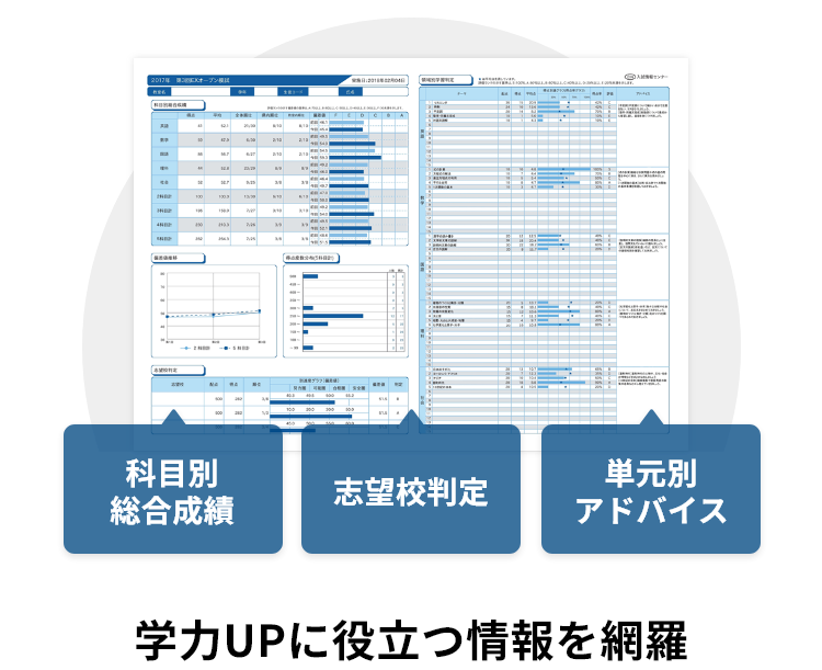 模試データ分析