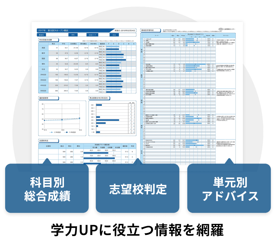 模試データ分析